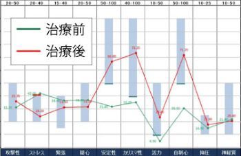 精神状態判定結果